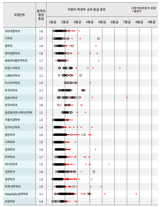 2021학년도 경희대학교 수시 등급 정시 등급 - 광명시 철산동 진로진학연구소 꿈을 찾는 아이들 : 네이버 블로그 2021학년도 경희대학교 수시 등급 정시 등급 - 광명시 철산동 진로진학연구소 꿈을 찾는 아이들 : 네이버 블로그
