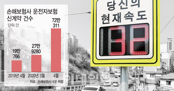민식이법으로 운전자보험 열풍‥손보사 마케팅戰 후끈