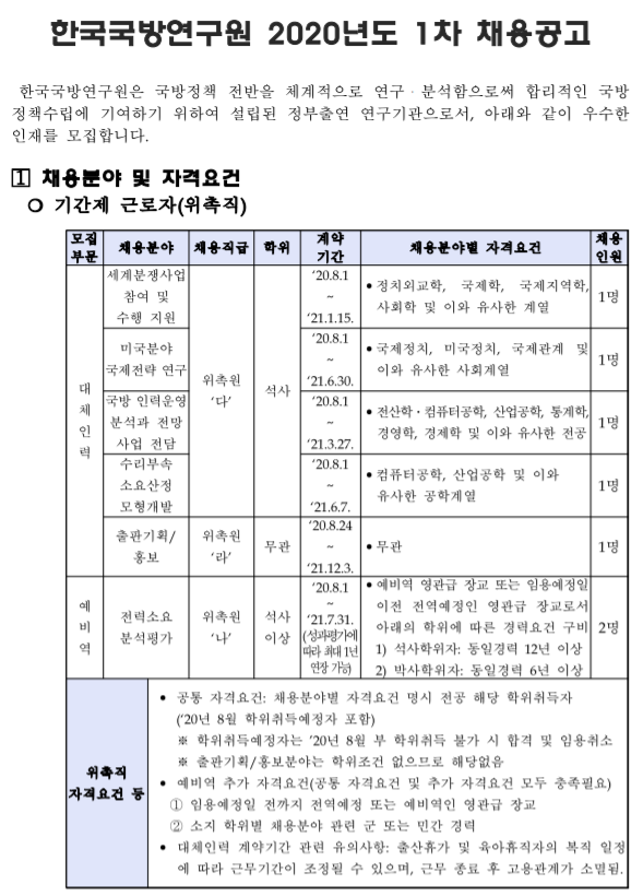  [채용][한국국방연구원] 2020년 1차 채용(체험형 청년인턴)