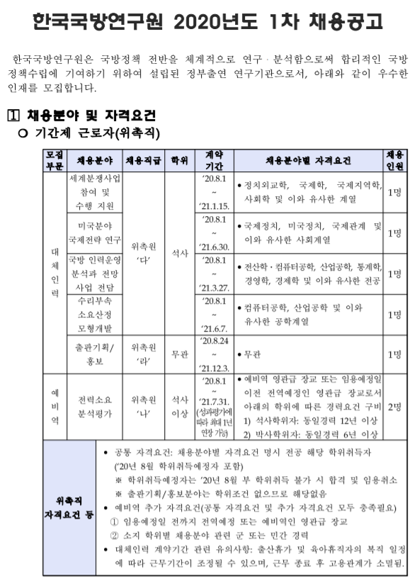 [채용][한국국방연구원] 2020년 1차 채용(체험형 청년인턴)