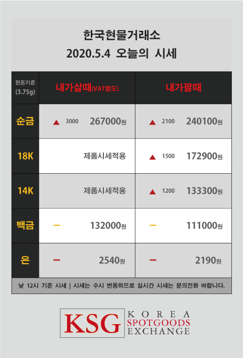  오늘의 금시세