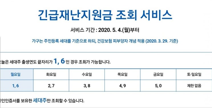 긴급재난지원금 신청.조회