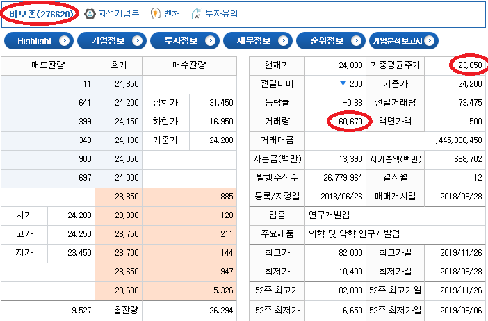 [비보존] 본질은 비보존 임상이다. (feat : 금일 주가, 기타법인 )