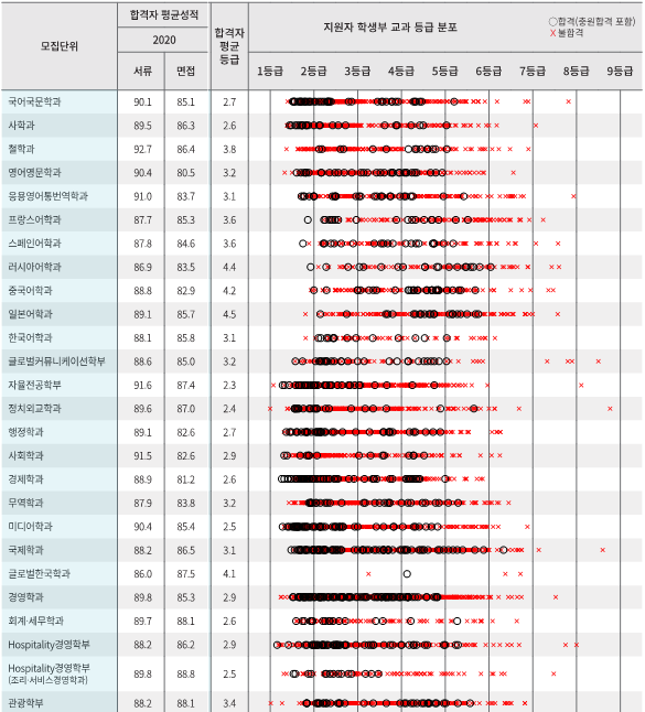 2020학년도 경희대 수시등급 & 경희대 전형별 수시등급(성적) / 경희대학교 네오르네상스전형, 논술전형, 학생부종합전형 수시등급 : 네이버 블로그 2020학년도 경희대 수시등급 & 경희대 전형별 수시등급(성적) / 경희대학교 네오르네상스전형, 논술전형, 학생부종합전형 수시등급 : 네이버 블로그