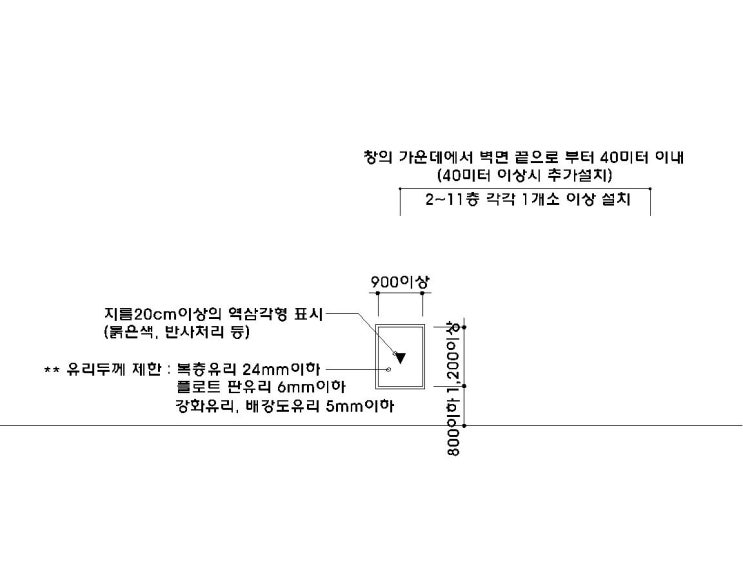  소방관 진입창 설치기준
