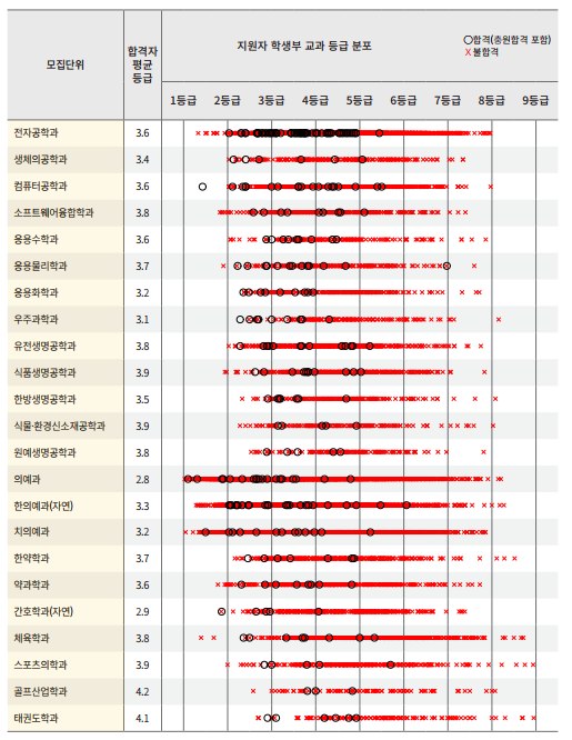 2021학년도 경희대학교 수시 등급 정시 등급 - 광명시 철산동 진로진학연구소 꿈을 찾는 아이들 : 네이버 블로그 2021학년도 경희대학교 수시 등급 정시 등급 - 광명시 철산동 진로진학연구소 꿈을 찾는 아이들 : 네이버 블로그