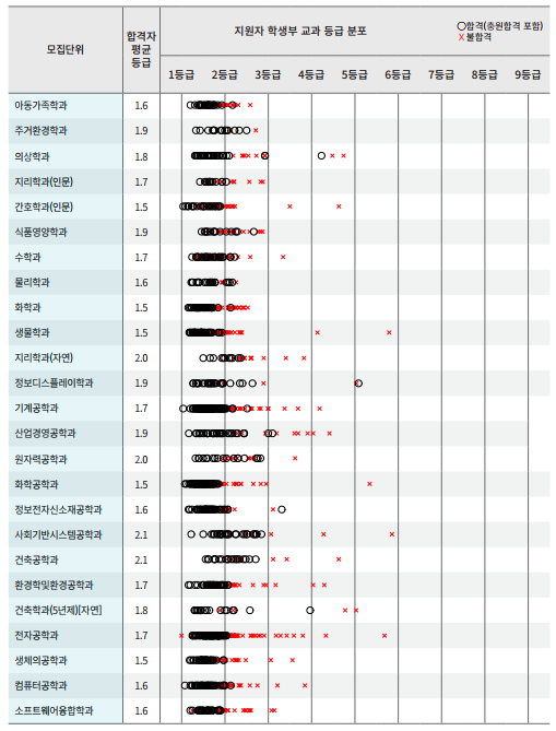 2021학년도 경희대학교 수시 등급 정시 등급 - 광명시 철산동 진로진학연구소 꿈을 찾는 아이들 : 네이버 블로그 2021학년도 경희대학교 수시 등급 정시 등급 - 광명시 철산동 진로진학연구소 꿈을 찾는 아이들 : 네이버 블로그