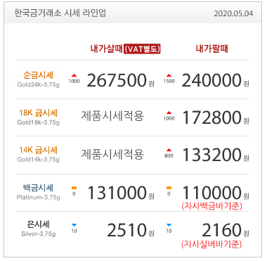  5월4일금값/한국금거래소/금값/금시세