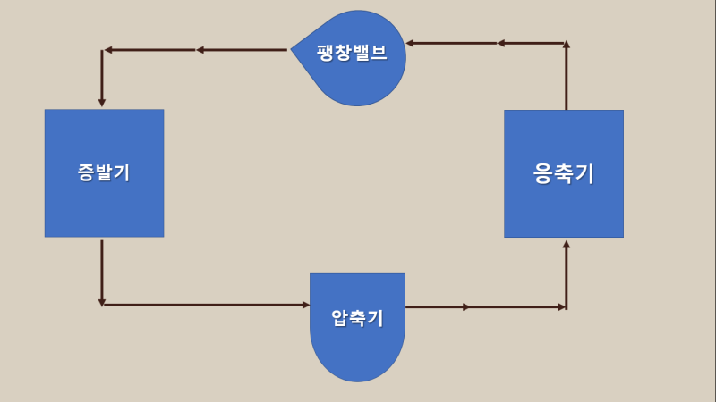 대한냉동시스템 이미지
