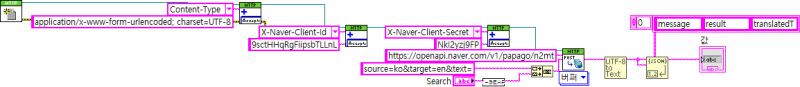 랩뷰 Labview 파파고 번역기 만들기 REST API - 01 (헤더 Header 포스트 POST) : 네이버 블로그