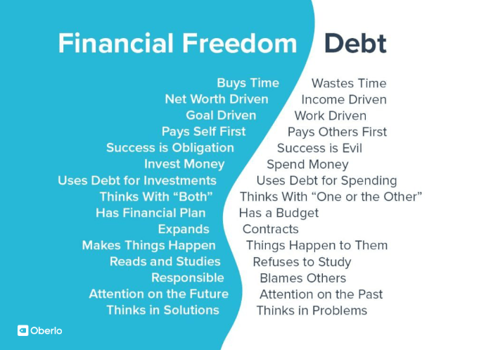  Financial Freedom