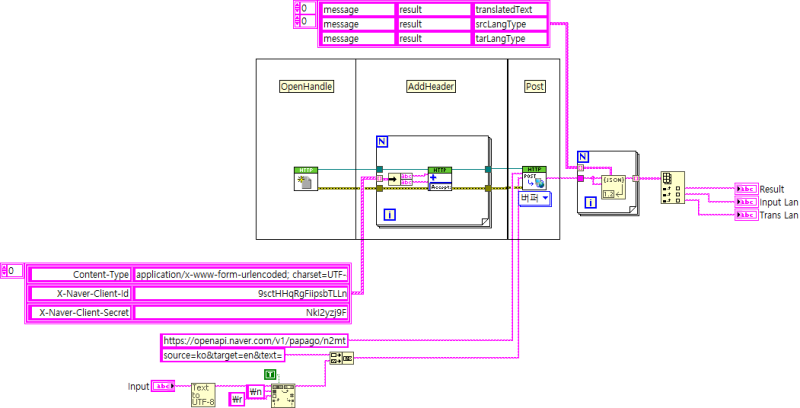 랩뷰 Labview 파파고 번역기 만들기 REST API - 02 (JSON 문자 검색과 변경) : 네이버 블로그