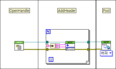 랩뷰 Labview 파파고 번역기 만들기 REST API - 01 (헤더 Header 포스트 POST) : 네이버 블로그