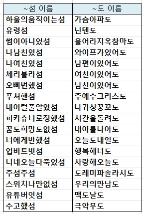 모여봐요 동물의 숲 공략, 섬 지형 및 섬 이름 추천! 모동숲 시작하자! : 네이버 블로그 모여봐요 동물의 숲 공략, 섬 지형 및 섬 이름 추천! 모동숲 시작하자! : 네이버 블로그
