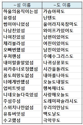 모여봐요 동물의 숲 공략, 섬 지형 및 섬 이름 추천! 모동숲 시작하자! : 네이버 블로그