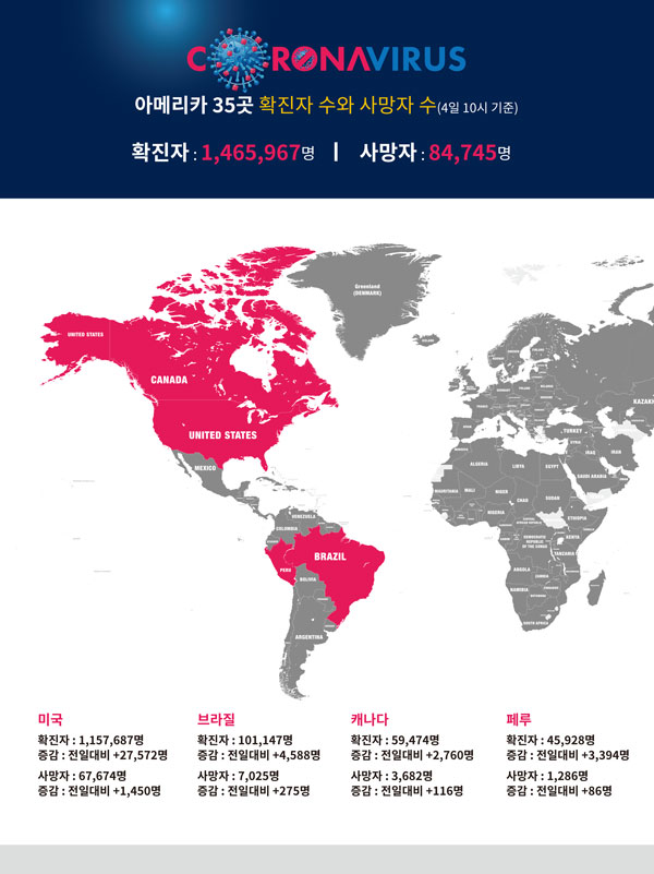 5월4일 코로나19 : 신종 코로나바이러스 현황(2020년) 5월4일 코로나19 : 신종 코로나바이러스 현황(2020년)