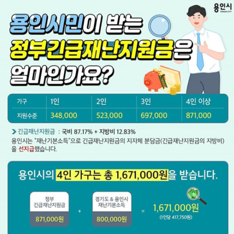  용인시민이 받는 재난기본소득 +긴급재난지원금은 가구당 총 얼마인가요?