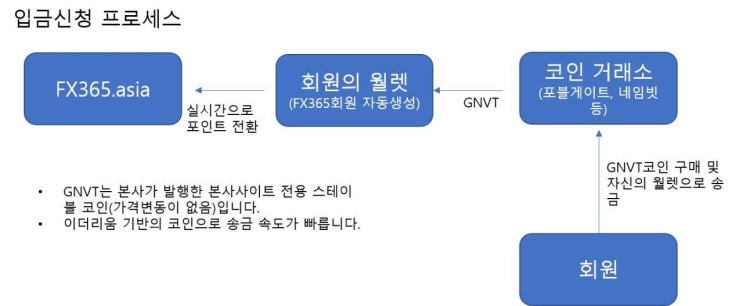  "FX365 명품점" 지사/지점/회원 정상 운영/이용 가능 합니다.