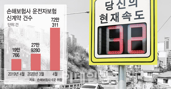 민식이법 효과‥운전자보험 가입 3배 늘었다(종합) 민식이법 효과‥운전자보험 가입 3배 늘었다(종합)