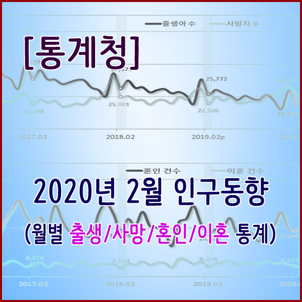  [통계청] 2020년 2월 인구동향(월별 출생/사망/혼인/이혼 통계)