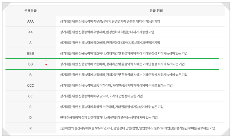 기업신용평가 Q&A, 11년차