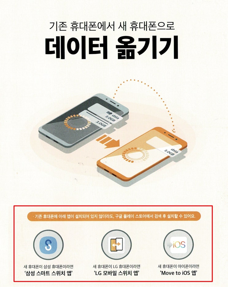 스마트폰 데이터 옮기기 - 삼성,LG,아이폰