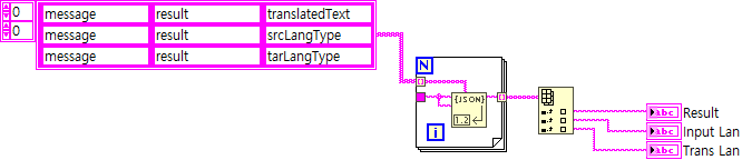랩뷰 Labview 파파고 번역기 만들기 REST API - 02 (JSON 문자 검색과 변경) : 네이버 블로그