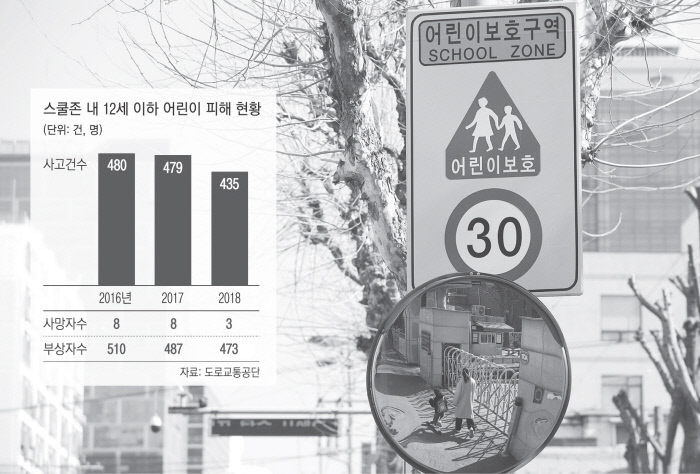 운전자보험 새로 가입할 땐 ‘스쿨존 운전하듯’ 찬찬히 꼼꼼히 운전자보험 새로 가입할 땐 ‘스쿨존 운전하듯’ 찬찬히 꼼꼼히