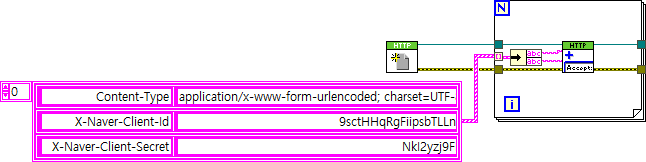 랩뷰 Labview 파파고 번역기 만들기 REST API - 01 (헤더 Header 포스트 POST) : 네이버 블로그