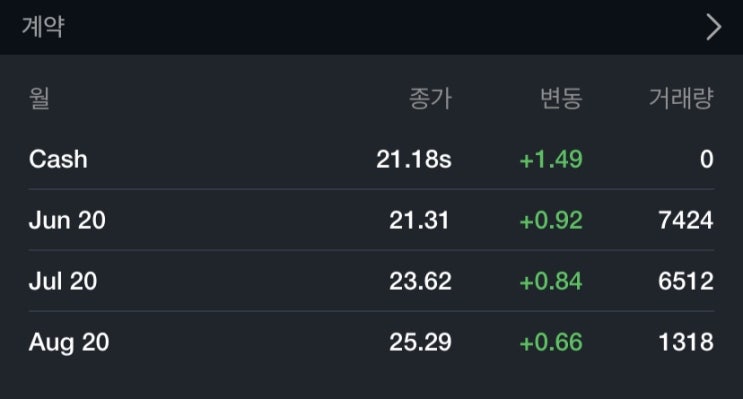 원유선물 ETN 5/7 또 롤오버