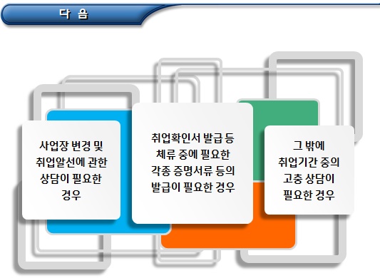 외국인근로자 취업지원(고충상담 등)