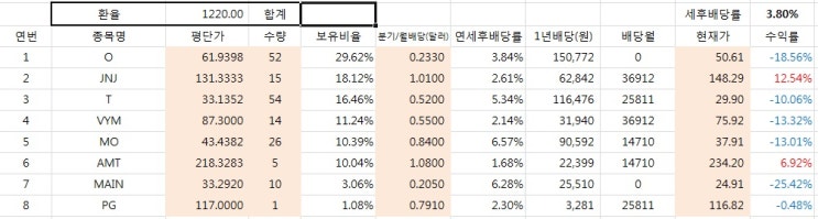  4월 주식 일기