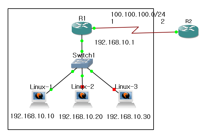  [GNS3 실습 6편] PAT