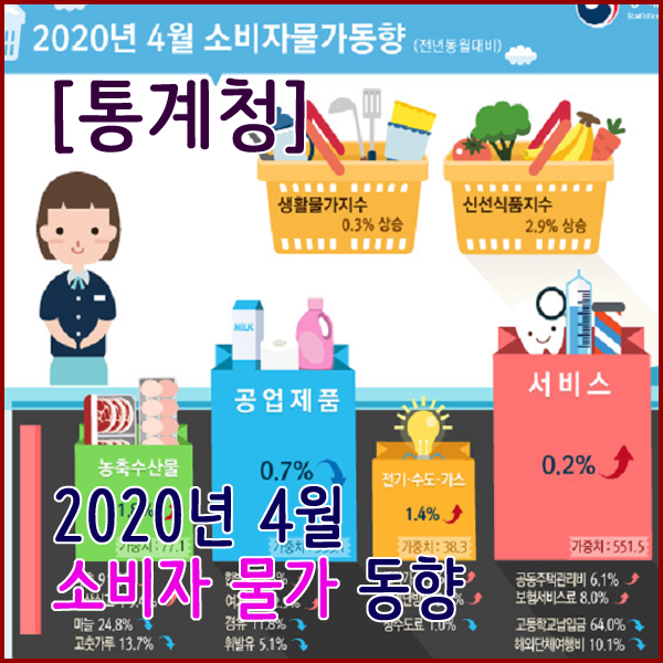  [통계청] 2020년 4월 소비자물가 동향 0.1% 상승