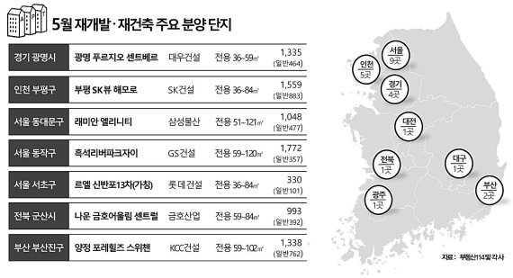  20.05.06/부동산 뉴스