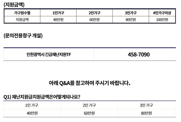 인천긴급재난지원금 정리