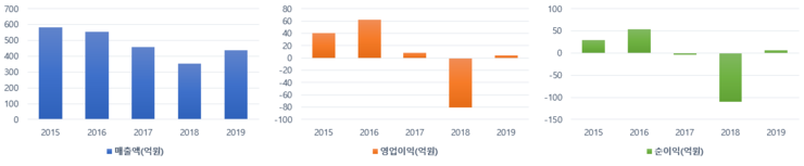  코리아경제티비 코스닥 기업 분석 자안