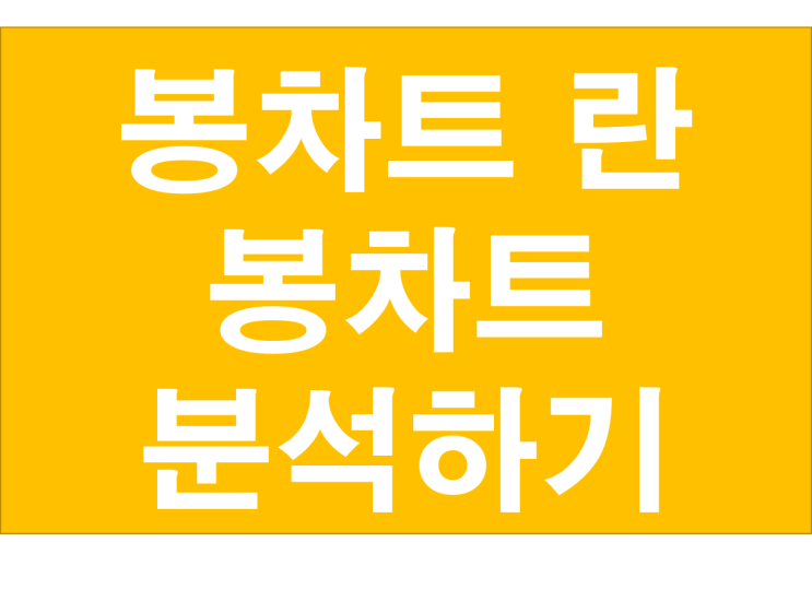  봉차트로 주가 예측하기 첫번째