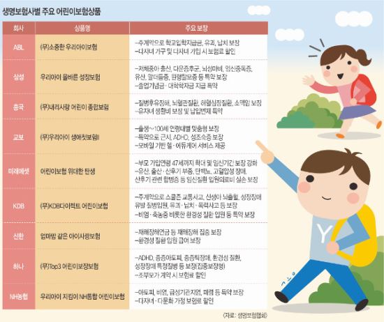 상상하긴 싫지만… 어린이 보험, 유괴·납치 위로금도 준다 상상하긴 싫지만… 어린이 보험, 유괴·납치 위로금도 준다