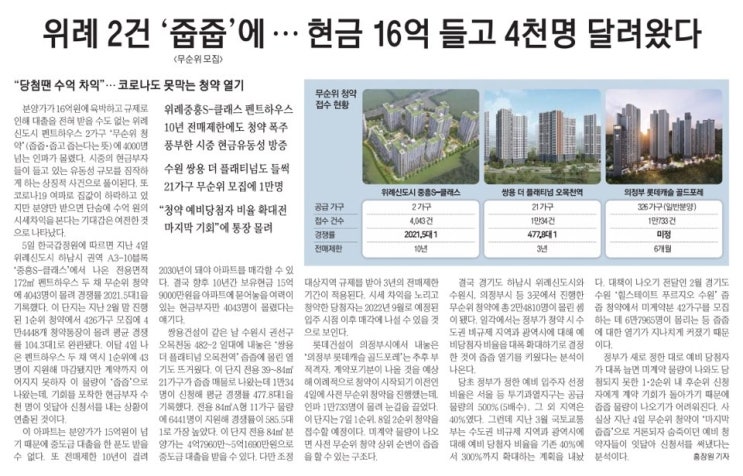 2020년 5월 6일 부동산 뉴스