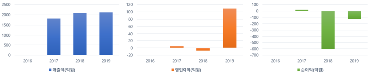  코리아경제티비 코스피 기업 유니온 파헤치기