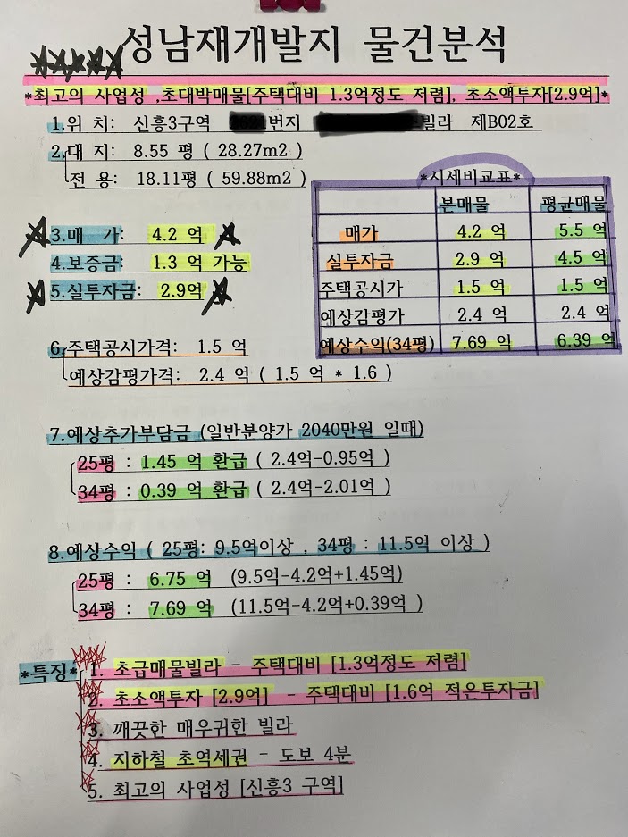  [재개발]성남시 신흥3구역 투자금2억대 빌라 매매