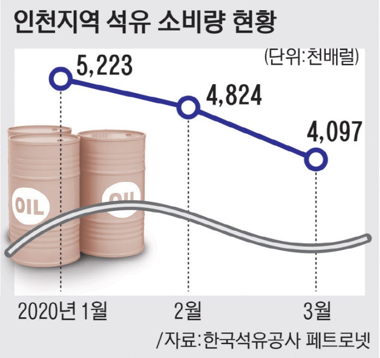 코로나發 '검은 눈물'… 문닫는 주유소 늘어났다