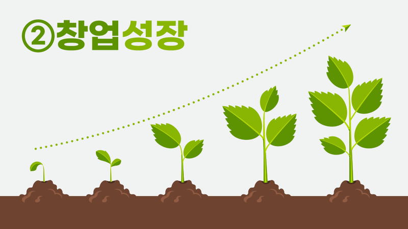 한국 농업 기술 진흥원