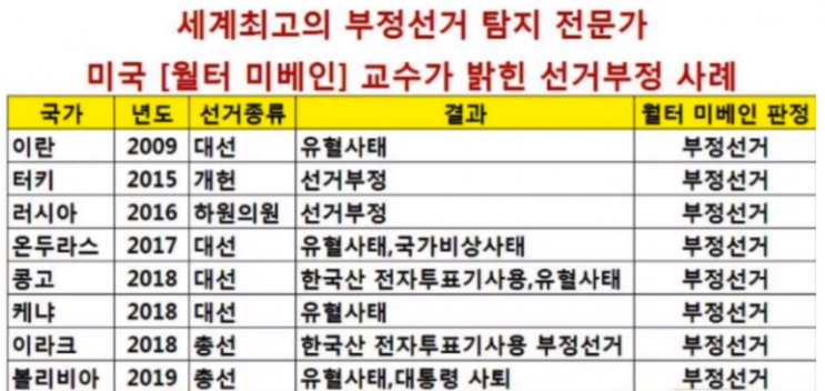  월터 리차드 미베인 미시건 대학교 교수 / 선거의혹 관련 연구