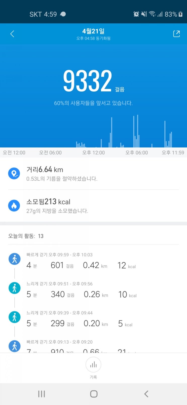  5월황금연휴 집콕, 방콕의 댓가! 돌아올수 없는 확찐자의 강을 건너다