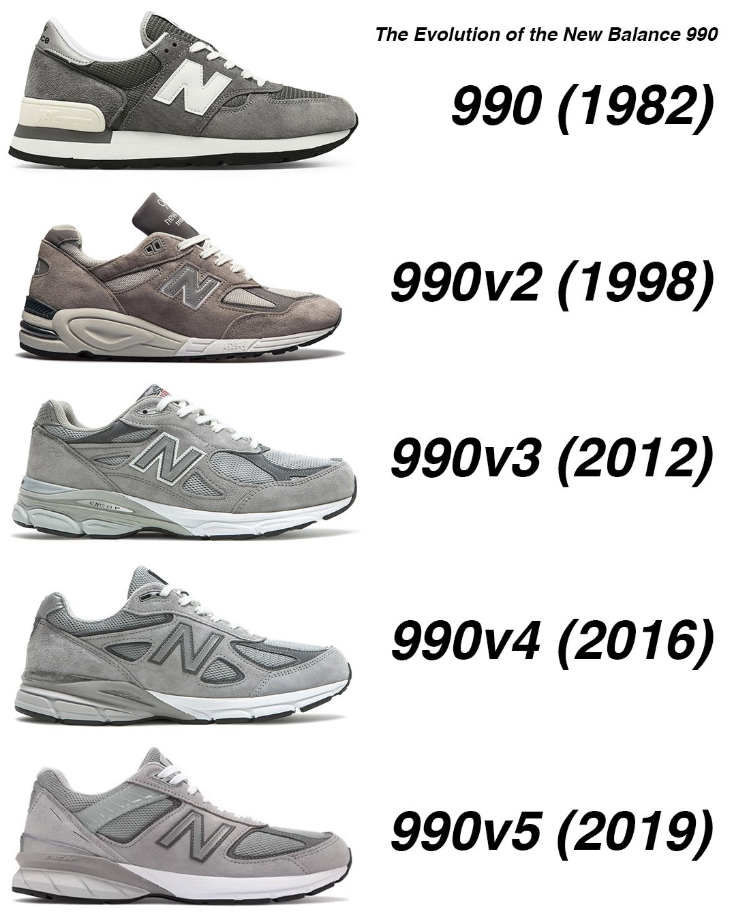 그게 뭔데 - 신발#2 NewBalance 990(뉴발란스 990) : 네이버 블로그