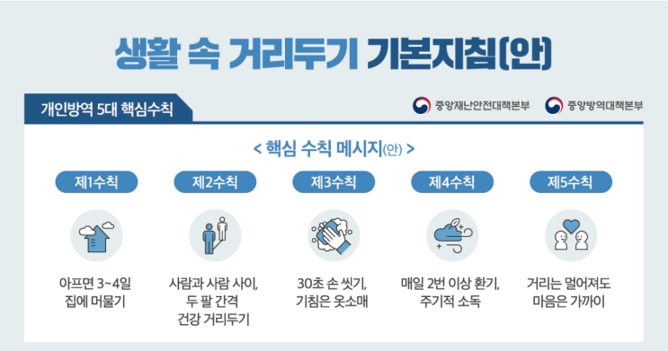  5월 6일 한국 코로나 현황/생활속거리두기
