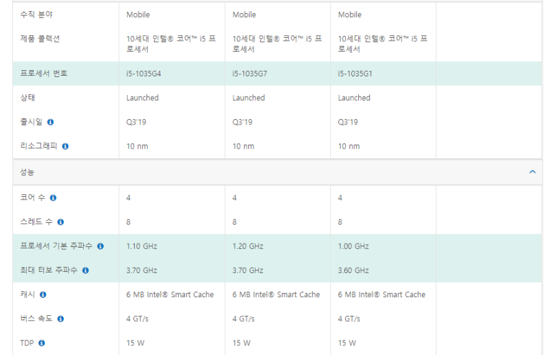 인텔 10세대 Cpu I3 I5 I7 성능 차이 알아봐요 네이버 블로그
