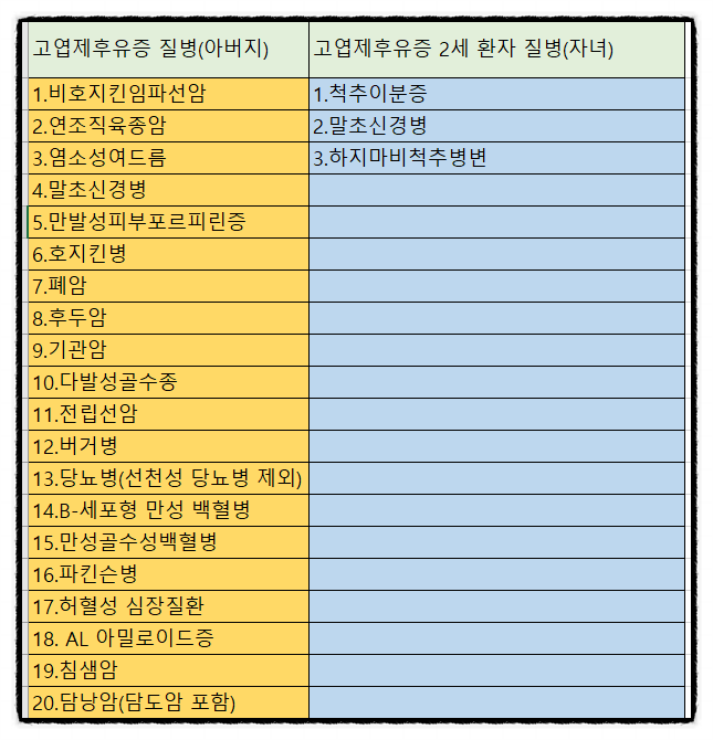 고엽제 후유증 2세 환자로 등록되려면 : 네이버 블로그 고엽제 후유증 2세 환자로 등록되려면 : 네이버 블로그